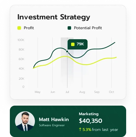 Nodmargin capital management